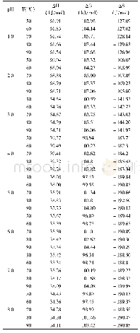 《表3 不同p H花色苷溶液在50～90℃热处理条件下热力学参数》