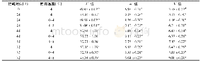 表1 温度波动对冷却猪背最长肌色差的影响 (L*，a*，b*值)