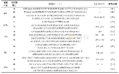 《表4 常见的霉菌毒素的核酸适配体序列》