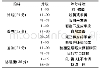 《表1 感官评定标准：超高压处理对发芽糙米酒中γ-氨基丁酸及挥发性成分的影响》