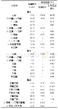 《表5 发酵奶片挥发性物质定性分析》