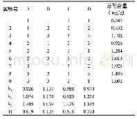 《表2 正交实验结果：百香果叶总酚的提取工艺优化、抗氧化活性及其抑制α-葡萄糖苷酶活性》