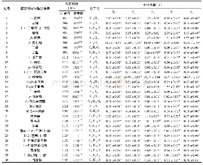 表1 不同树龄梁平柚果皮挥发性成分及相对含量