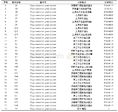 表1 33株解朊金黄杆菌分离株的菌株来源信息