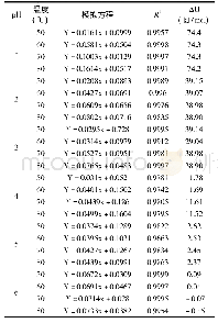 表5 不同p H下花色苷溶液热力学参数