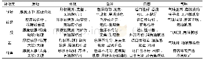 《表2 产品品质评判标准：模糊数学感官评价法结合响应面法优化即食莲子片的工艺研究》