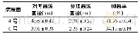 《表4 内生真菌ZJZD-3对病原菌的抑菌作用(n=3)》