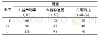 《表1 Box-Behnken试验设计因素水平》