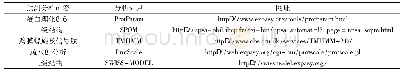 表1 生物信息学分析工具及网址