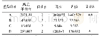 《表3 草鱼头磷脂提取方差分析》