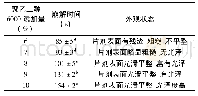 《表5 聚乙二醇6000添加量对饮料片品质的影响》