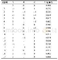 《表3 响应面试验设计与结果》