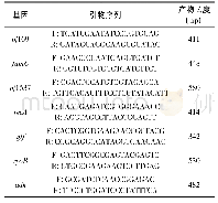 《表1 丙酸杆菌MLST扩增引物》