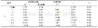 表1 2 回归方程系数显著性分析