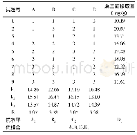 表3 眼树莲中总三萜提取工艺正交试验结果