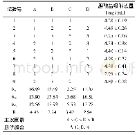 《表3 正交试验结果：基于胆酸盐吸附作用的藜麦蛋白质酶解工艺研究》