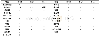 《表3 菌株生理生化实验结果》