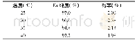 表2 不同体系温度下鞣花酸(Ea)的纯度及得率