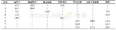 表5 阳性样品检测结果(μg/g)