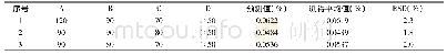表5 BP人工神经网络的得率验证结果(n=6)