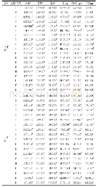 《表5 储藏过程中米饭的质构特性》