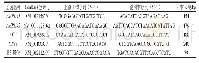 《表1 实时荧光定量PCR引物序列》