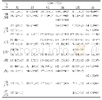 《表4 经过不同加工阶段后大豆蛋白中酰胺I带中不同峰的位置、含量及二级结构归属》