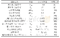 《表2 单增李斯特菌生长参数及模型》