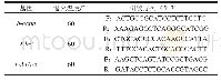 《表1 RT-qPCR引物序列》