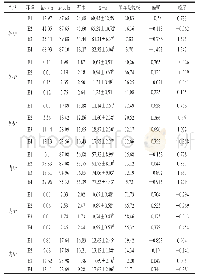 《表4 4 个环境下馒头色泽相关性状在群体中的表型数据》