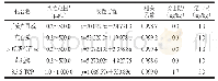 《表2 5 种化合物的线性方程、相关系数、检出限与定量限》