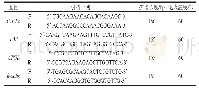 《表1 相关基因荧光定量PCR引物序列》