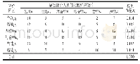 《表1 强制确定法确定权重的结果矩阵》