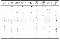 《表1 Plackett-Burman试验设计与结果》