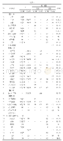 《表1 酒花浸膏中挥发性成分GC-MS分析结果》