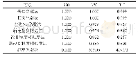 《表4 信阳毛尖茶“300”系列HPLC指纹图谱相似度》