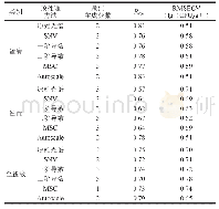 《表1 不同预处理方法下样本PLS校正模型的预测结果》