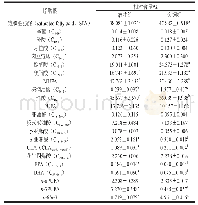 《表2 不同饲养方式对苏尼特羊脂肪酸组成的影响》