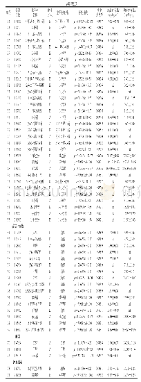 表5‘黑珍珠’葡萄果实中香气物质组成及含量