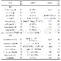 《表2 微生物对AFB1的脱毒情况》