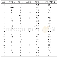 《表6 中心组合试验设计及结果》