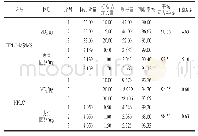 《表9 HPLC-MS/MS的VD2回收率实验结果 (n=3)》