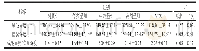 《表3 发酵麸皮多糖对大鼠空肠形态结构的影响》