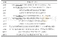 《表1 实验所用引物：组成型过表达ido基因对4-羟基异亮氨酸合成的影响及其发酵培养基的响应面优化》