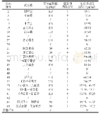 表1 0 微生物法与色谱法样品检测结果