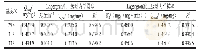表1 Lagergren准一级、准二级吸附动力学方程的吸附速率常数、理论及实际平衡吸附量