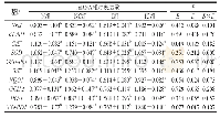 《表8 姜黄素对IUGR断奶仔猪回肠抗氧化基因mRNA表达量的影响》