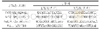 《表1 葡萄果实抗病相关基因特异性引物序列》