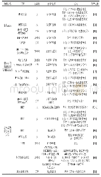 《表3 FCM内分泌干扰性的生物测定》