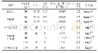 《表2 过氧乙酸对牛胴体及牛肉表面的减菌效果》